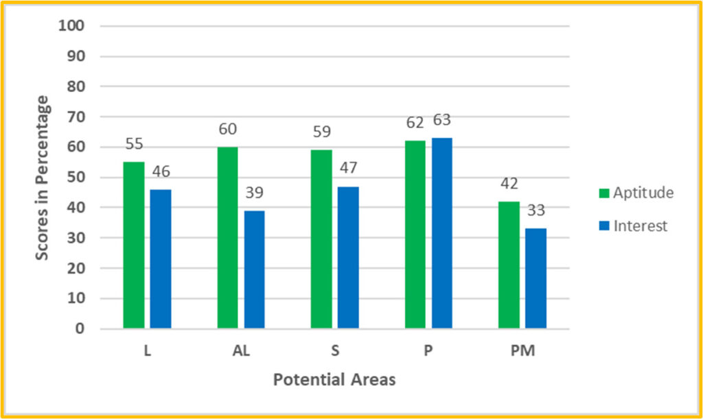 Assessment Images (6)